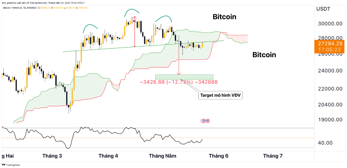 btc d 23 5