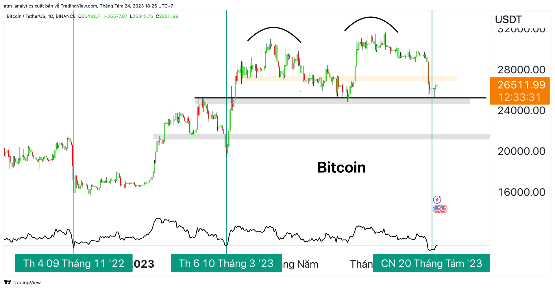 btc d 24 8