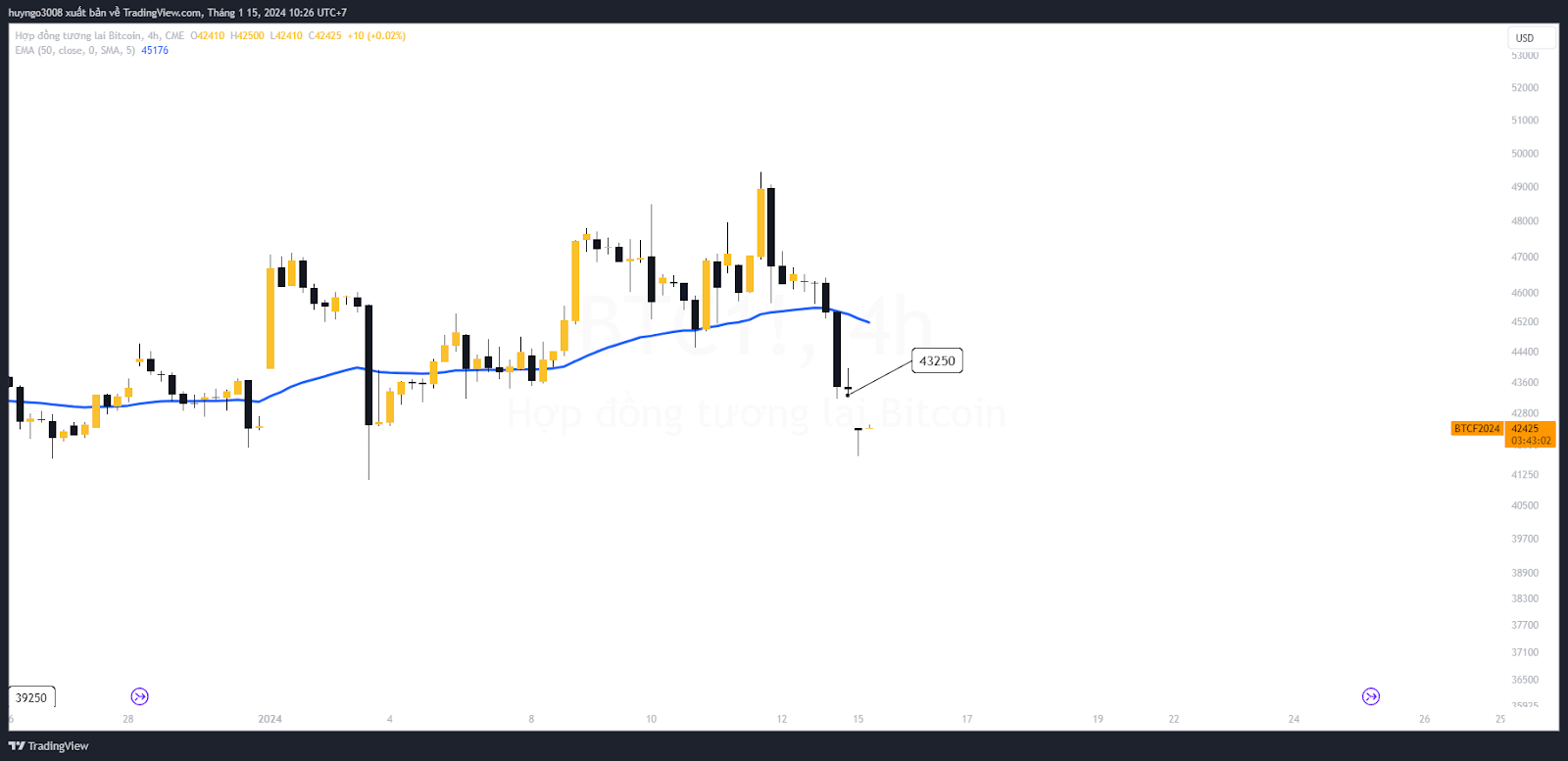 bitcoin gap cme