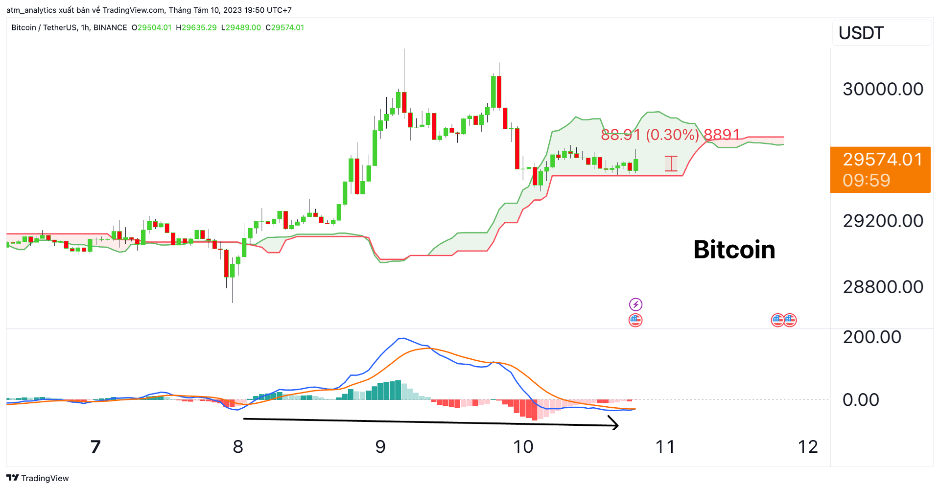 btc 10 8