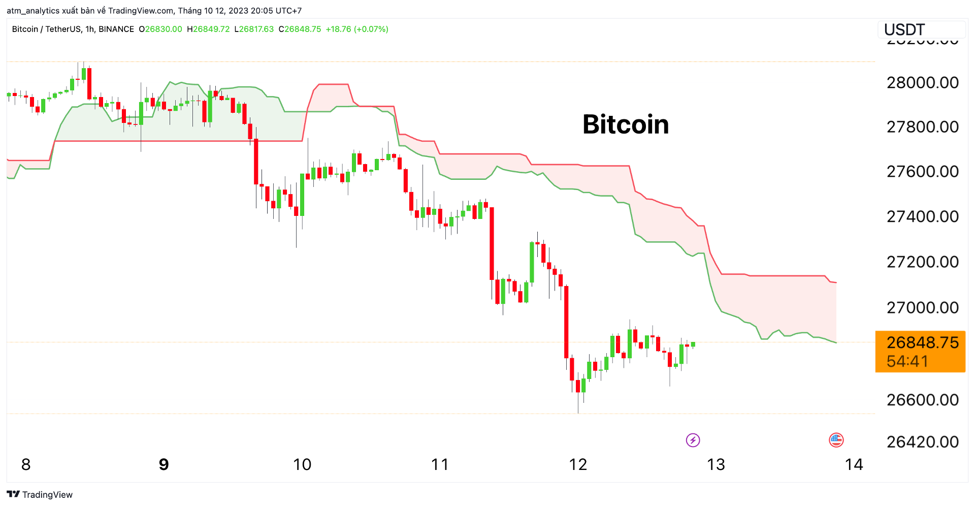 btc h1