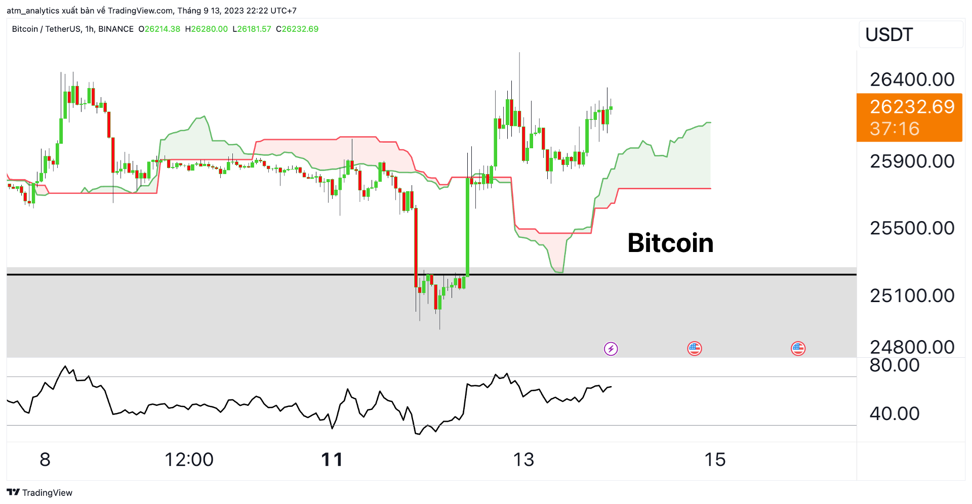 btc 13 9