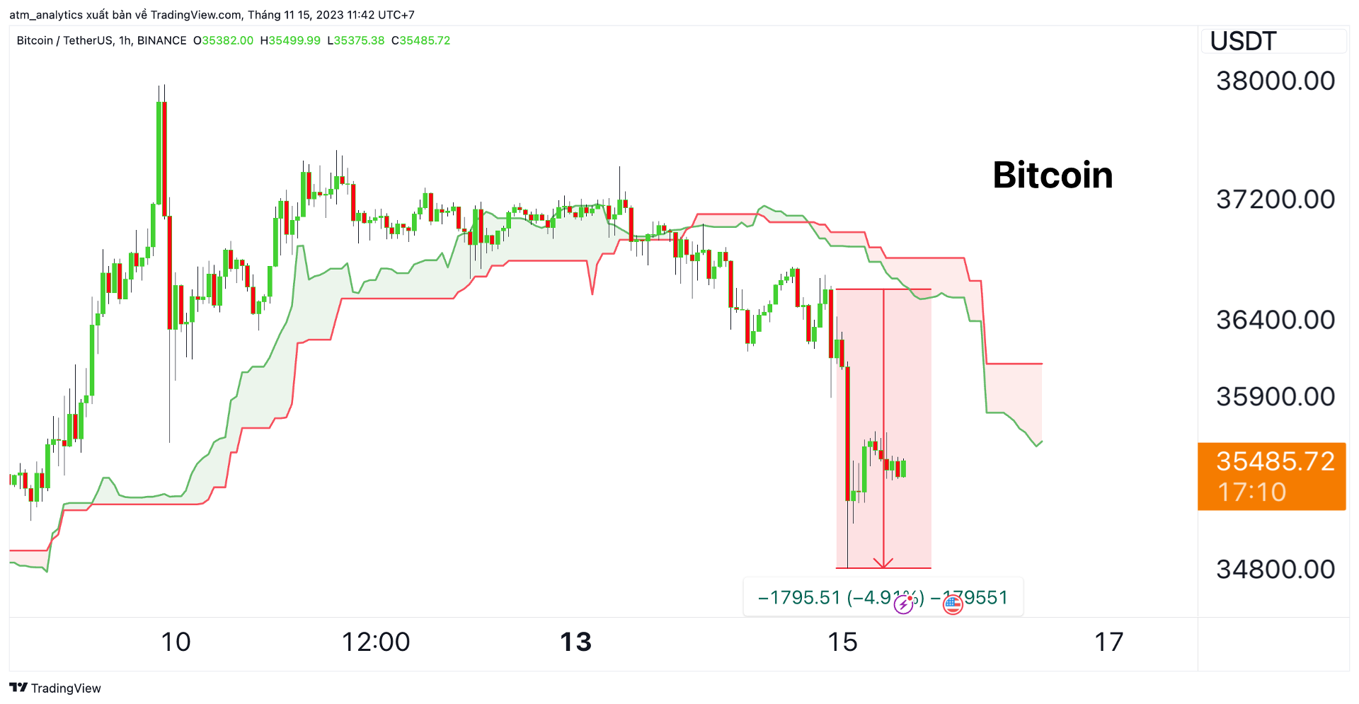 btc h1 15 11