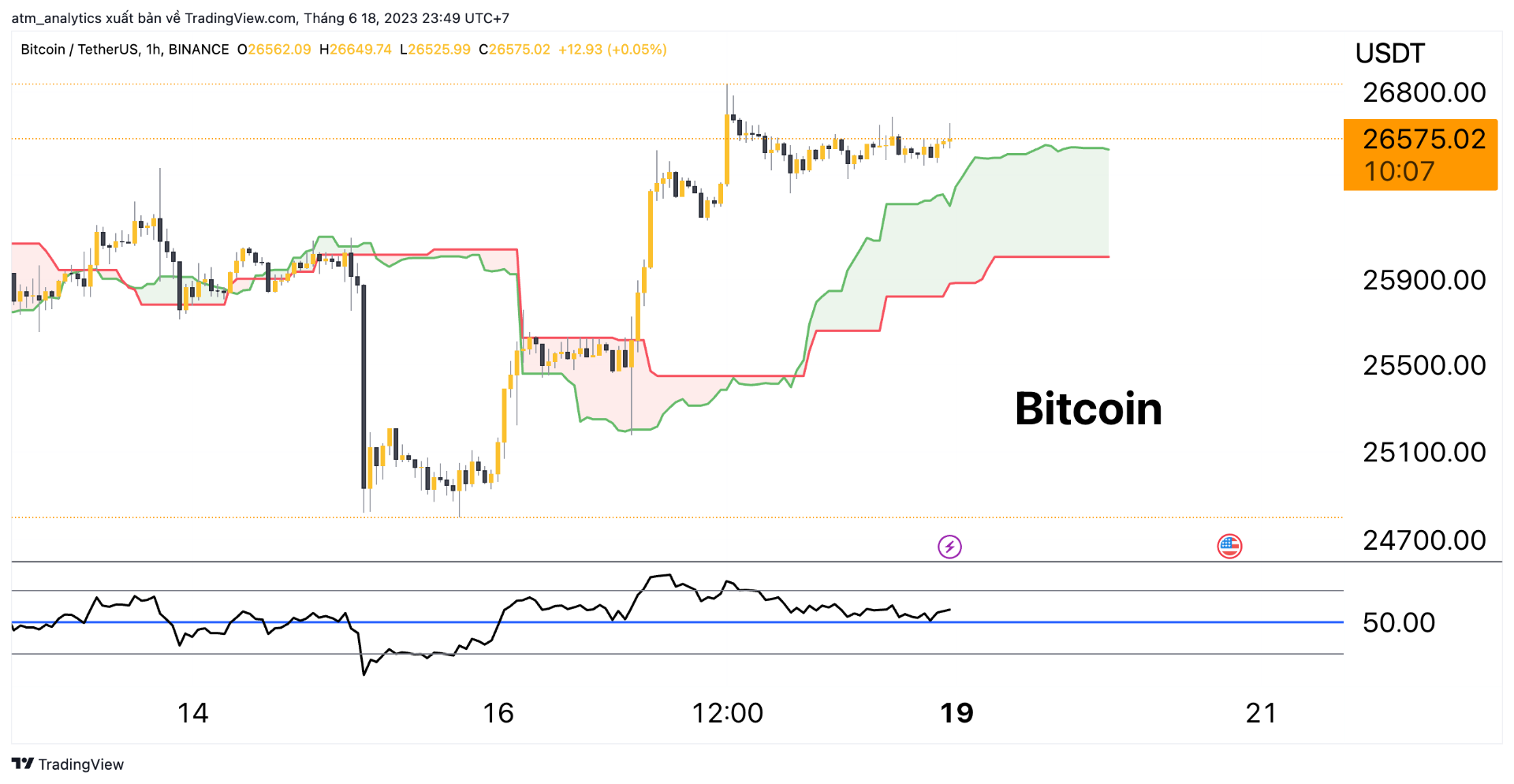 btc h1 18 6