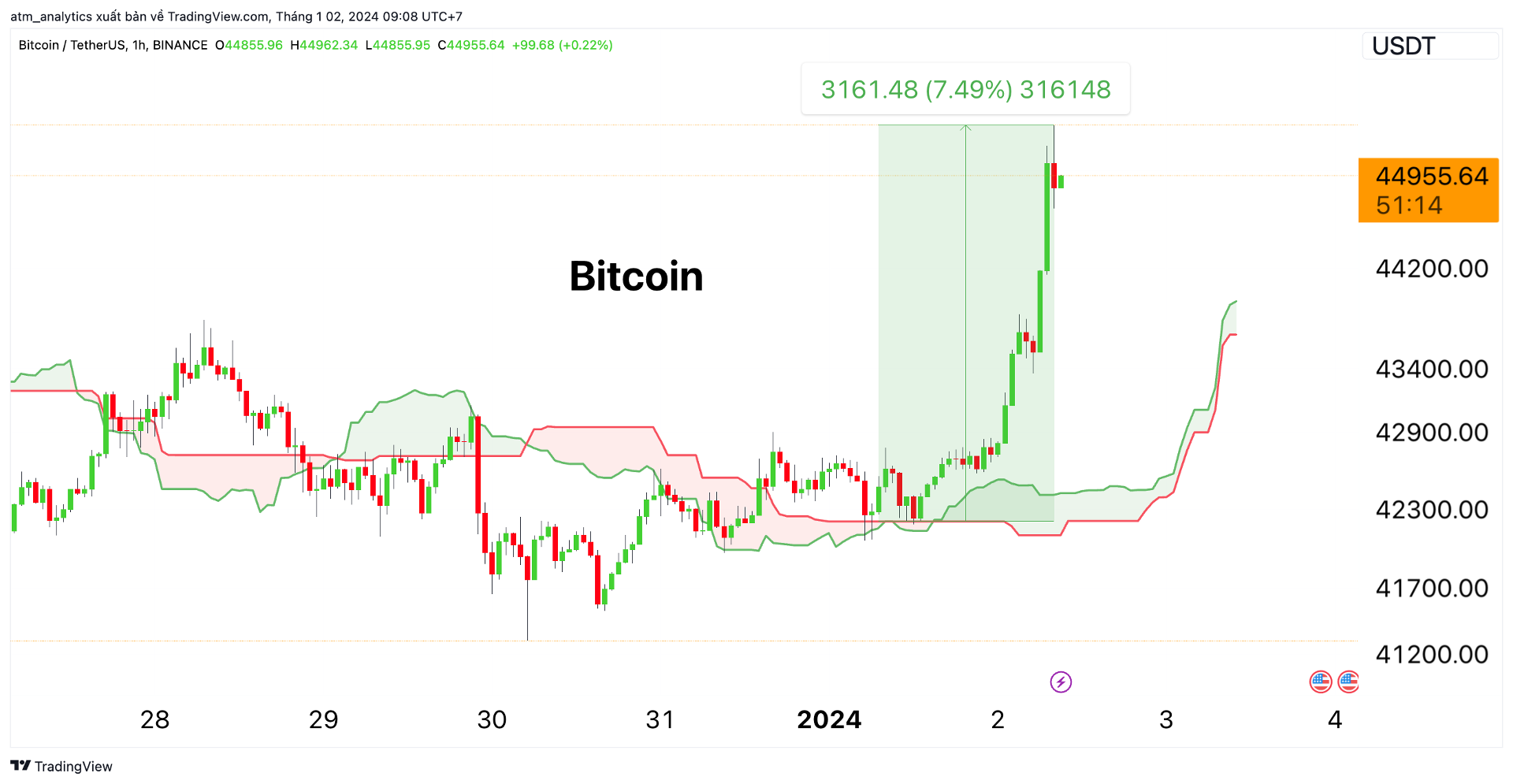 btc 2 1