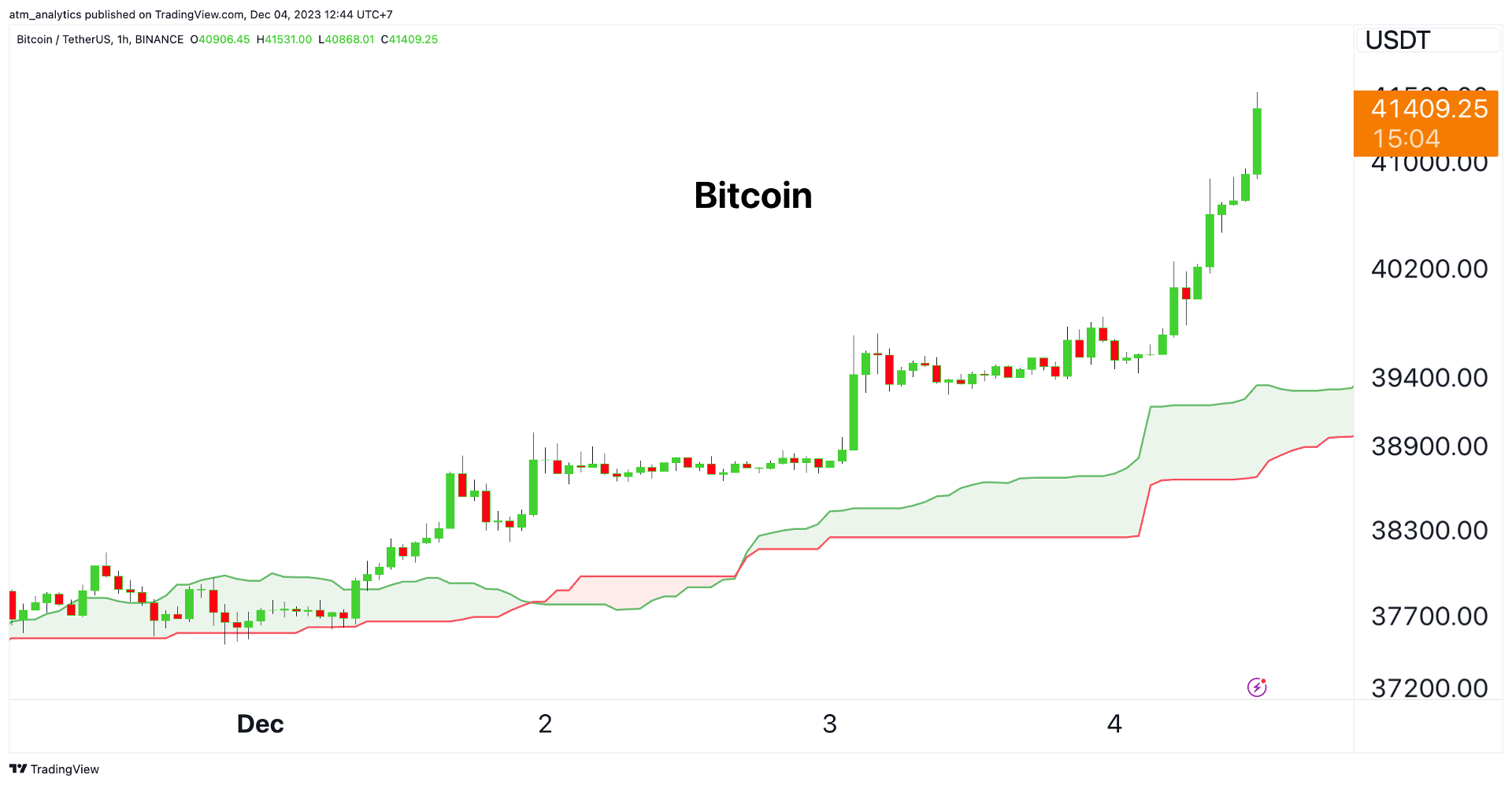 btc 4 12