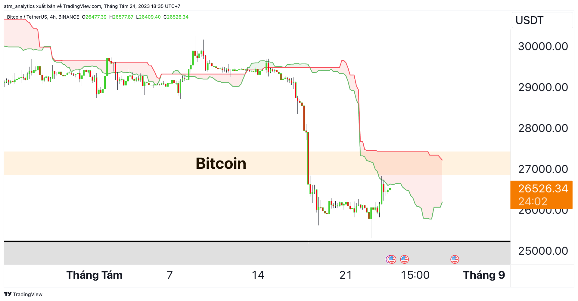 btc h4 24 8