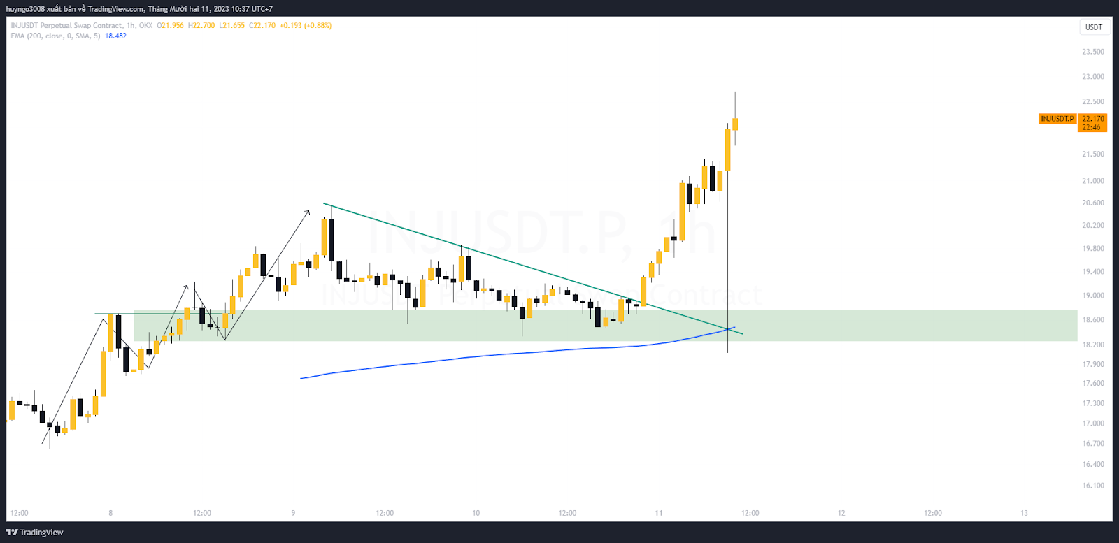 btc khung 1h