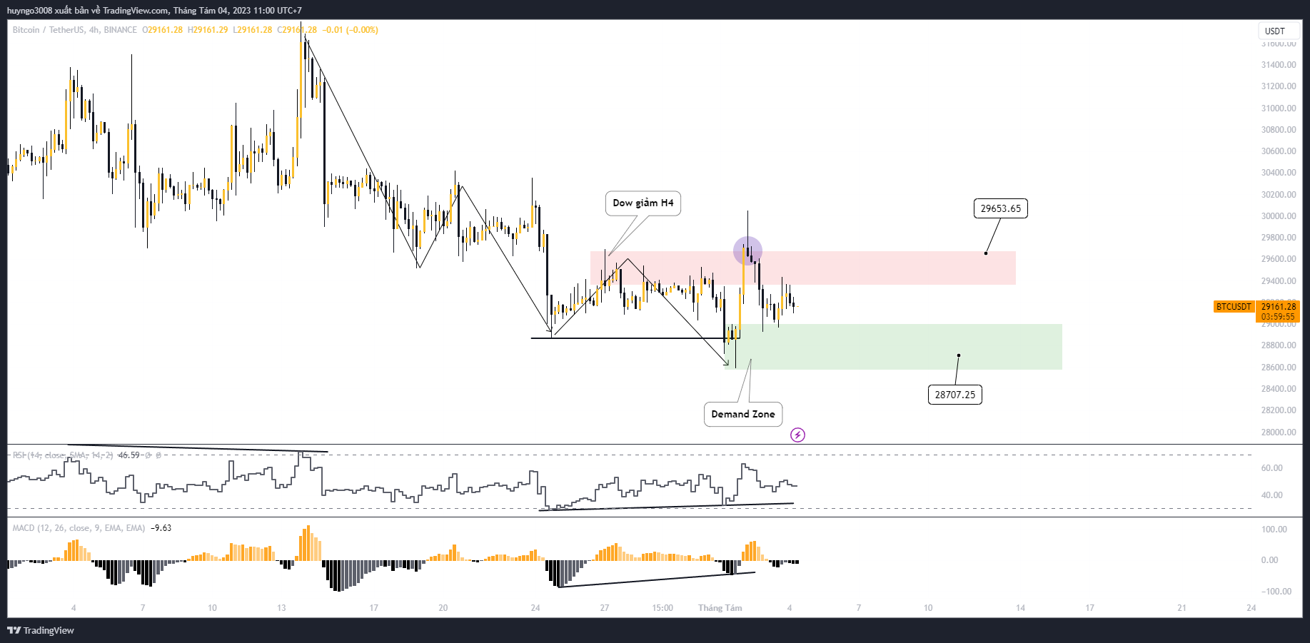 giá btc