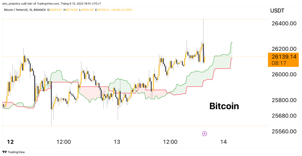 btc m15 13 6