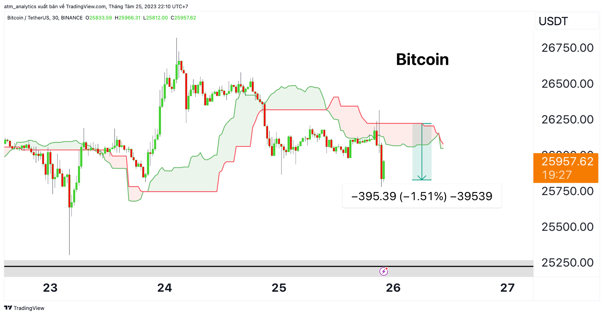 btc m30 25 8