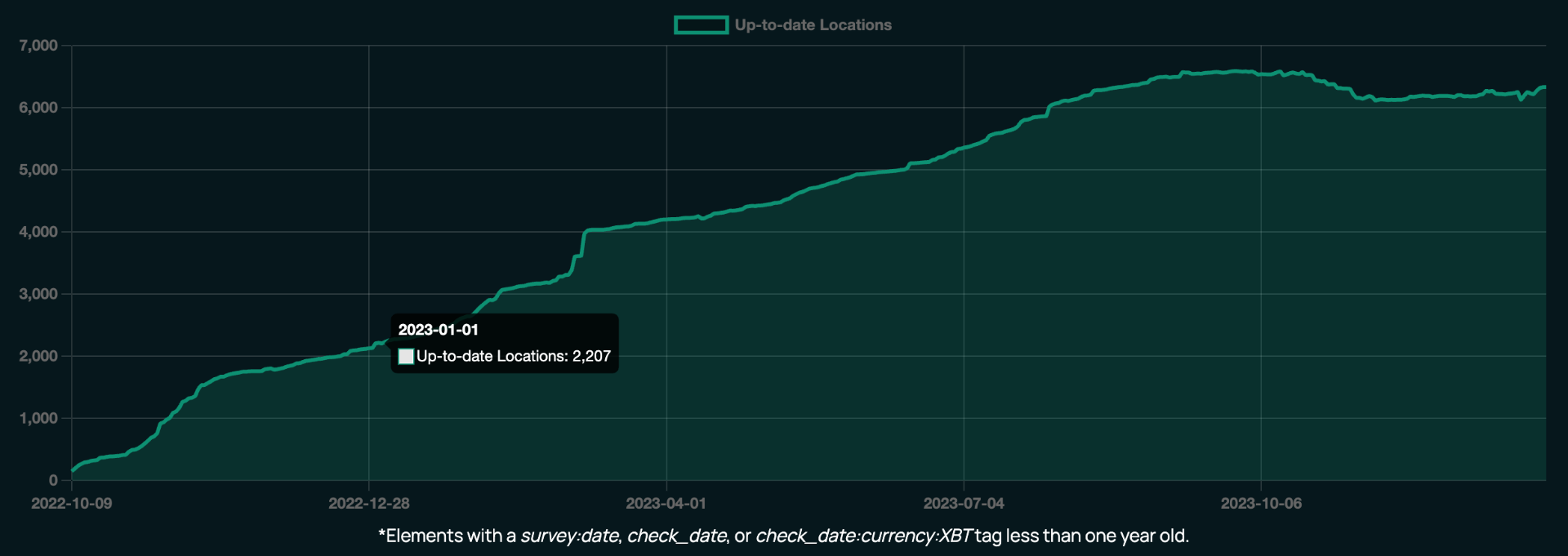 bitcoin payment