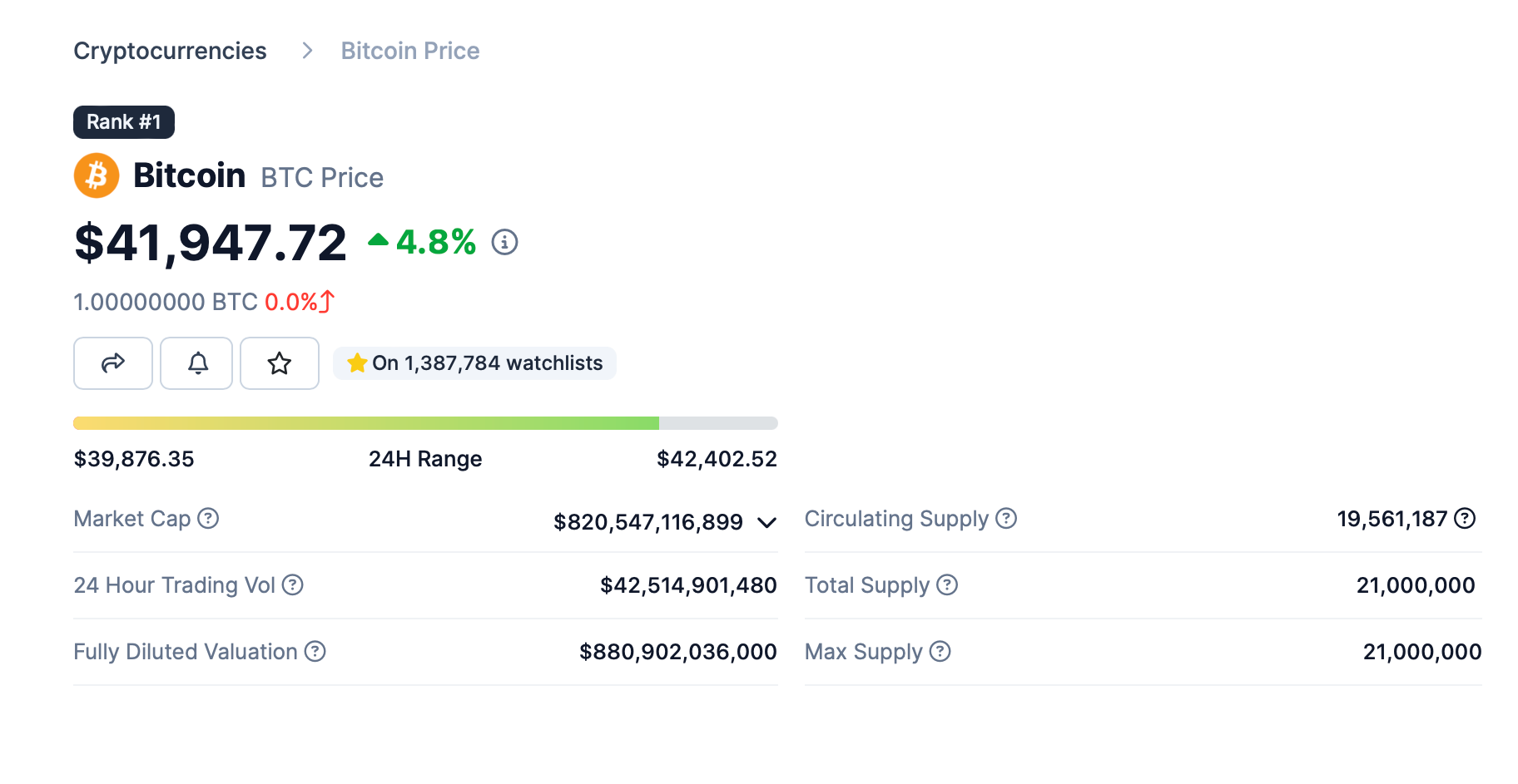 giá bitcoin