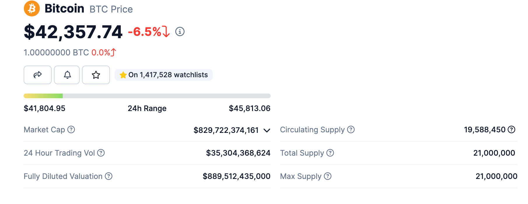 giá btc