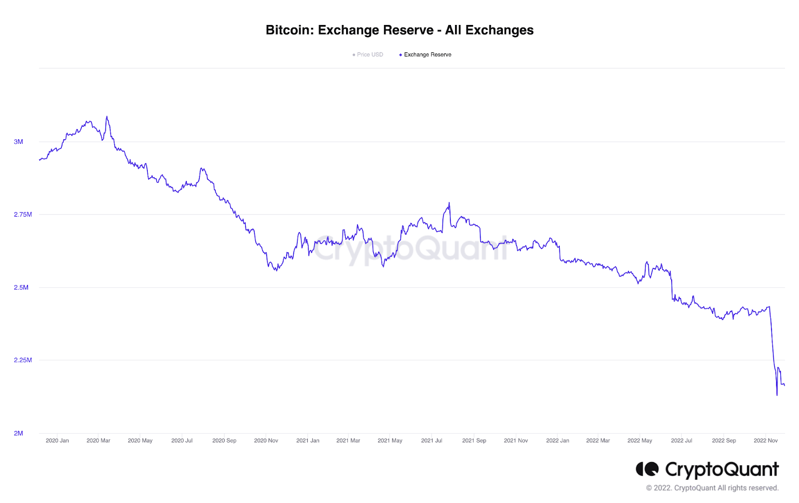 btc trên sàn