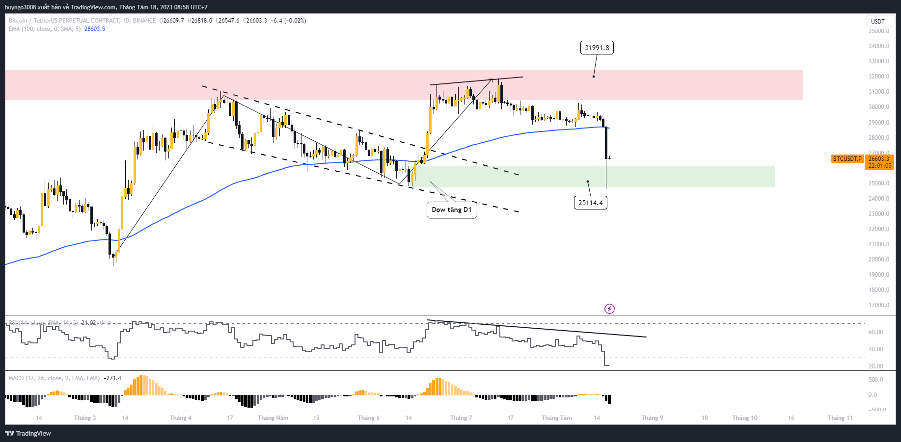 giá btc