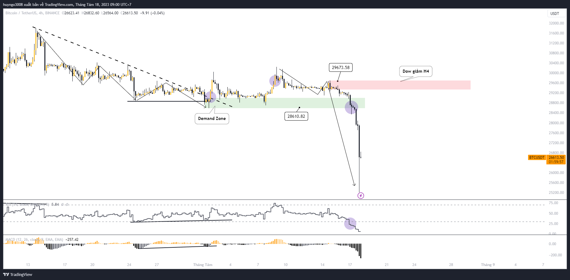 giá btc