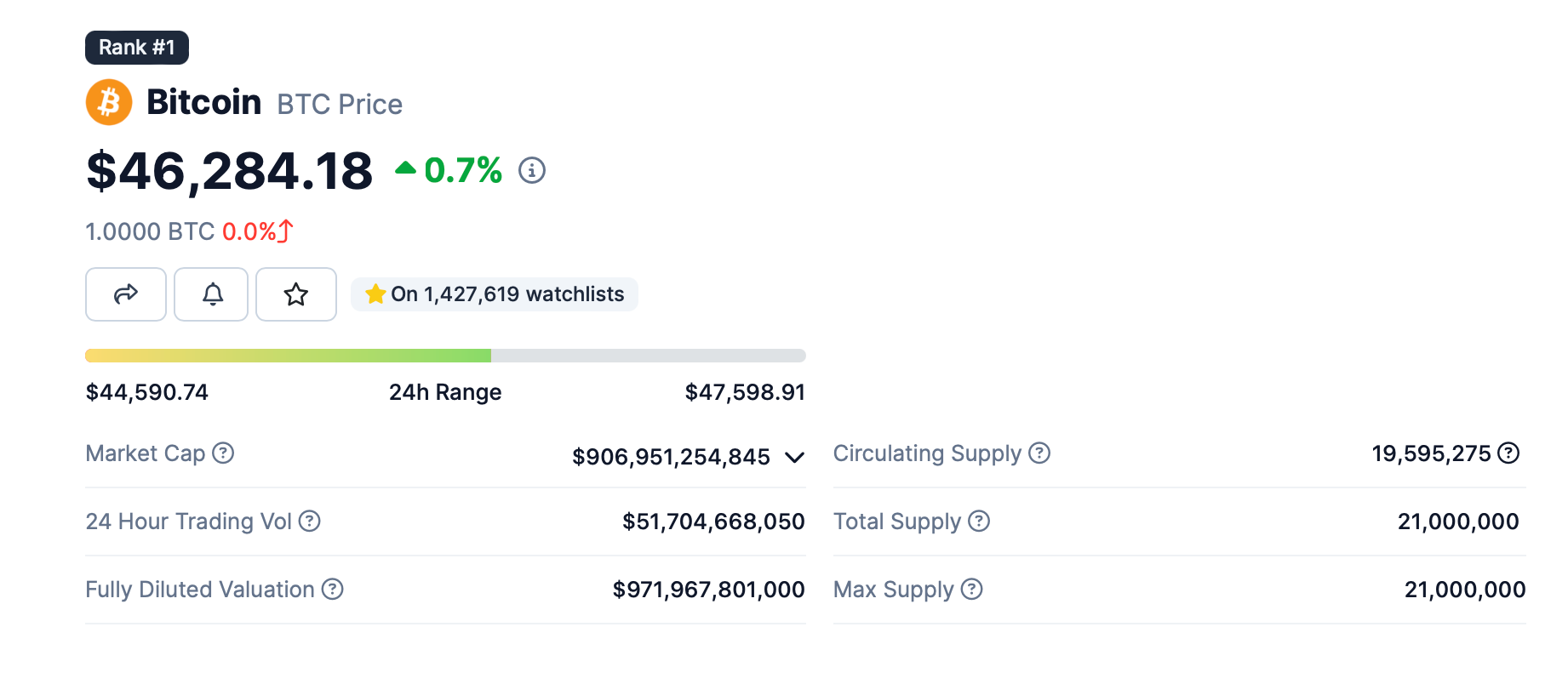 bitcoin 11012023