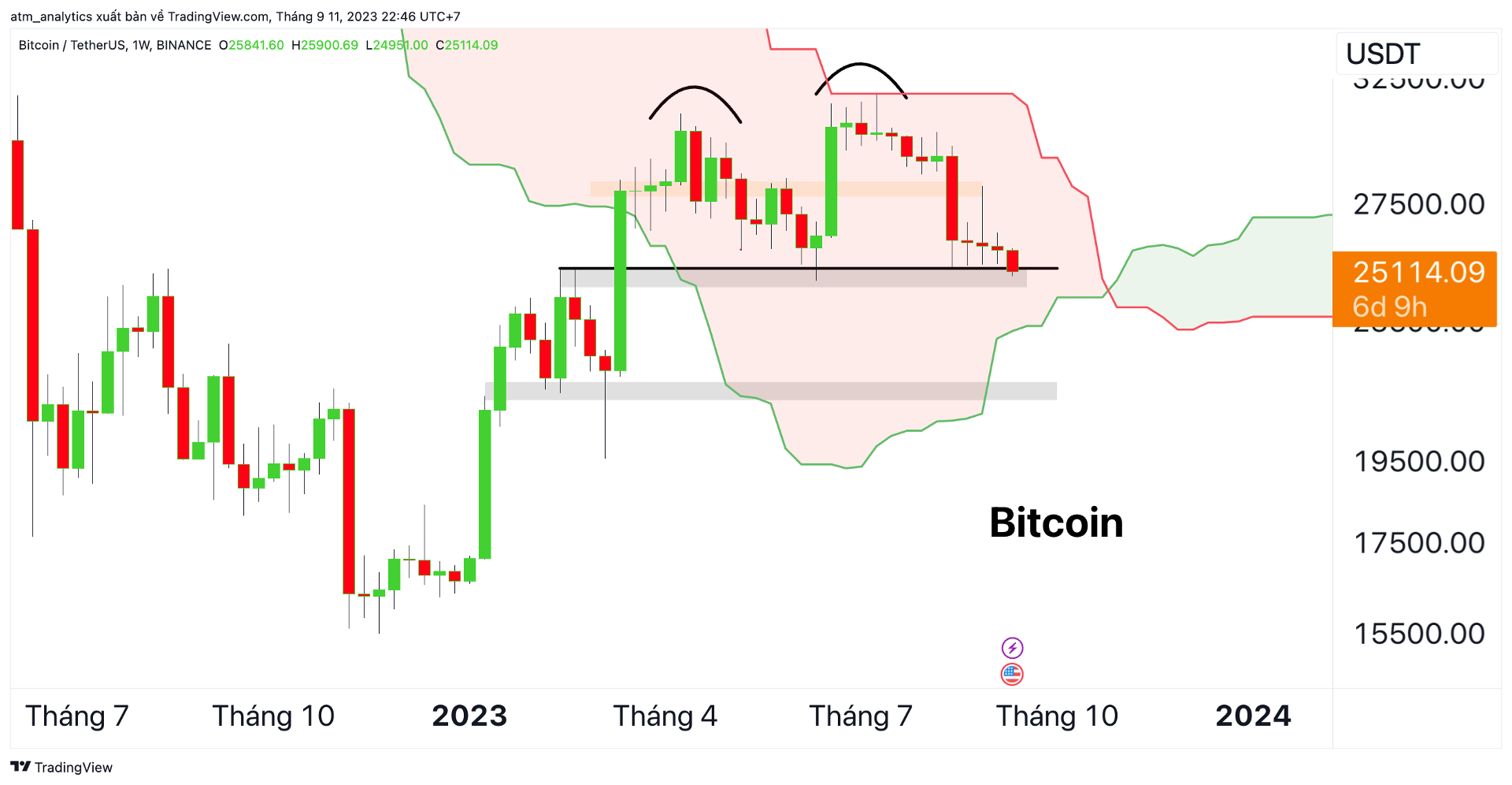 btc w 11 9