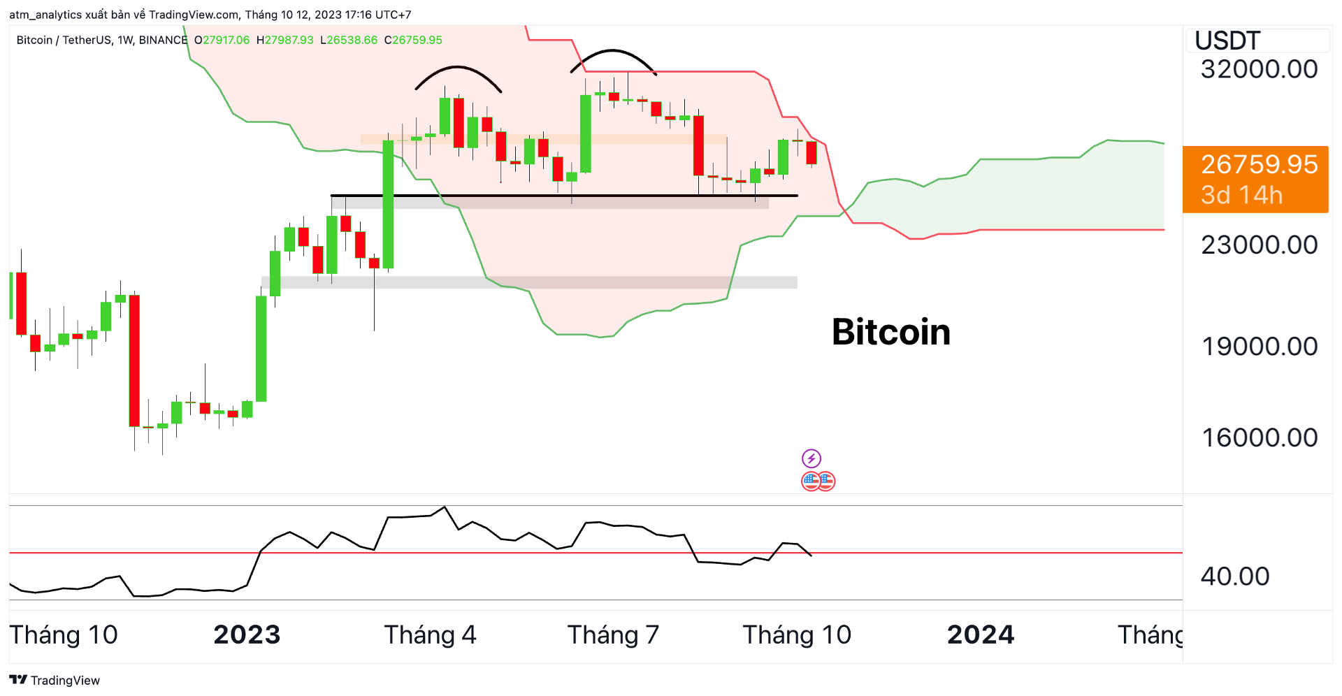 btc w 12 10