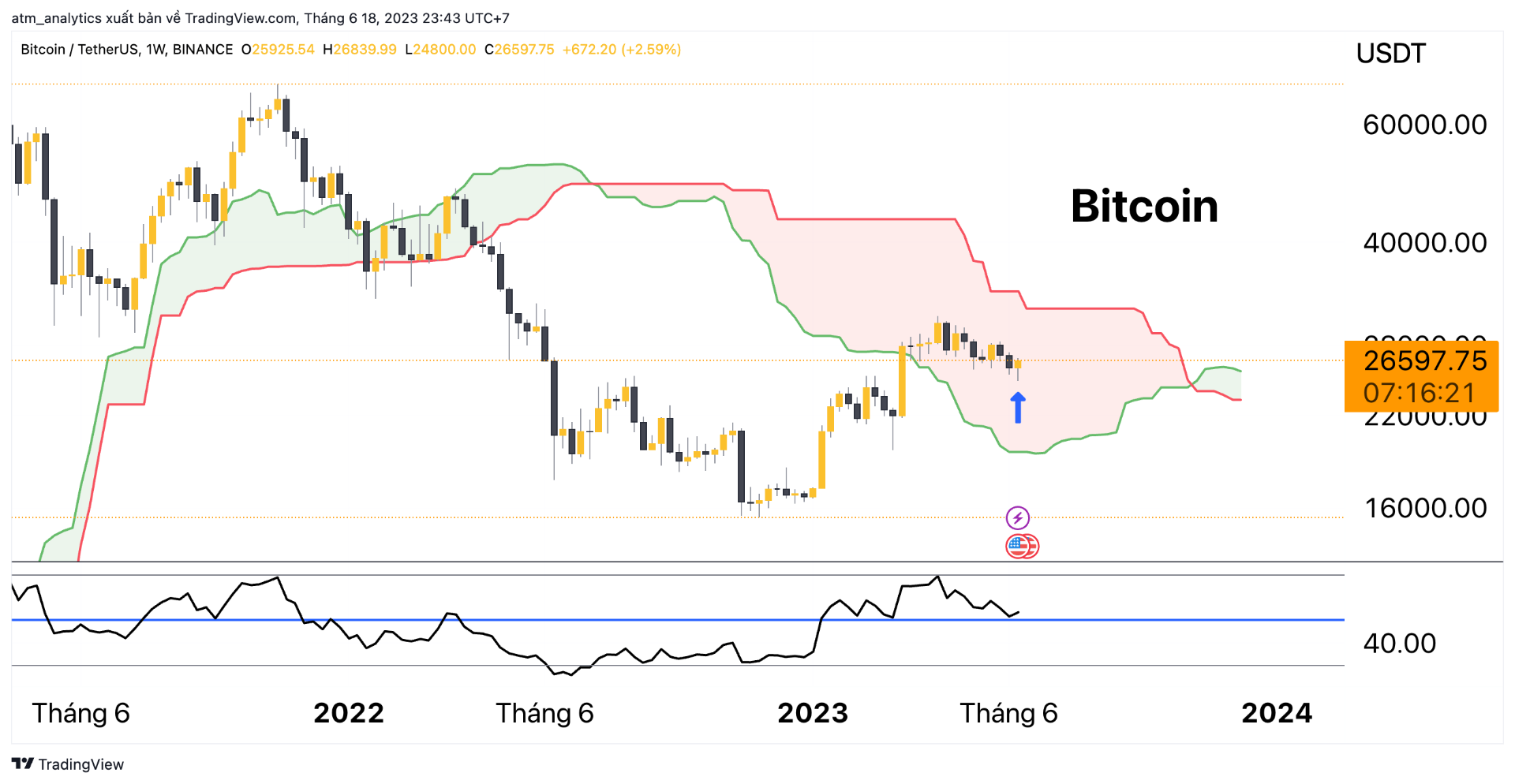 btc w 18 6