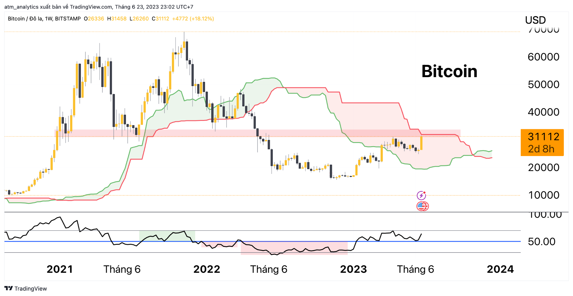 btc w 23 6