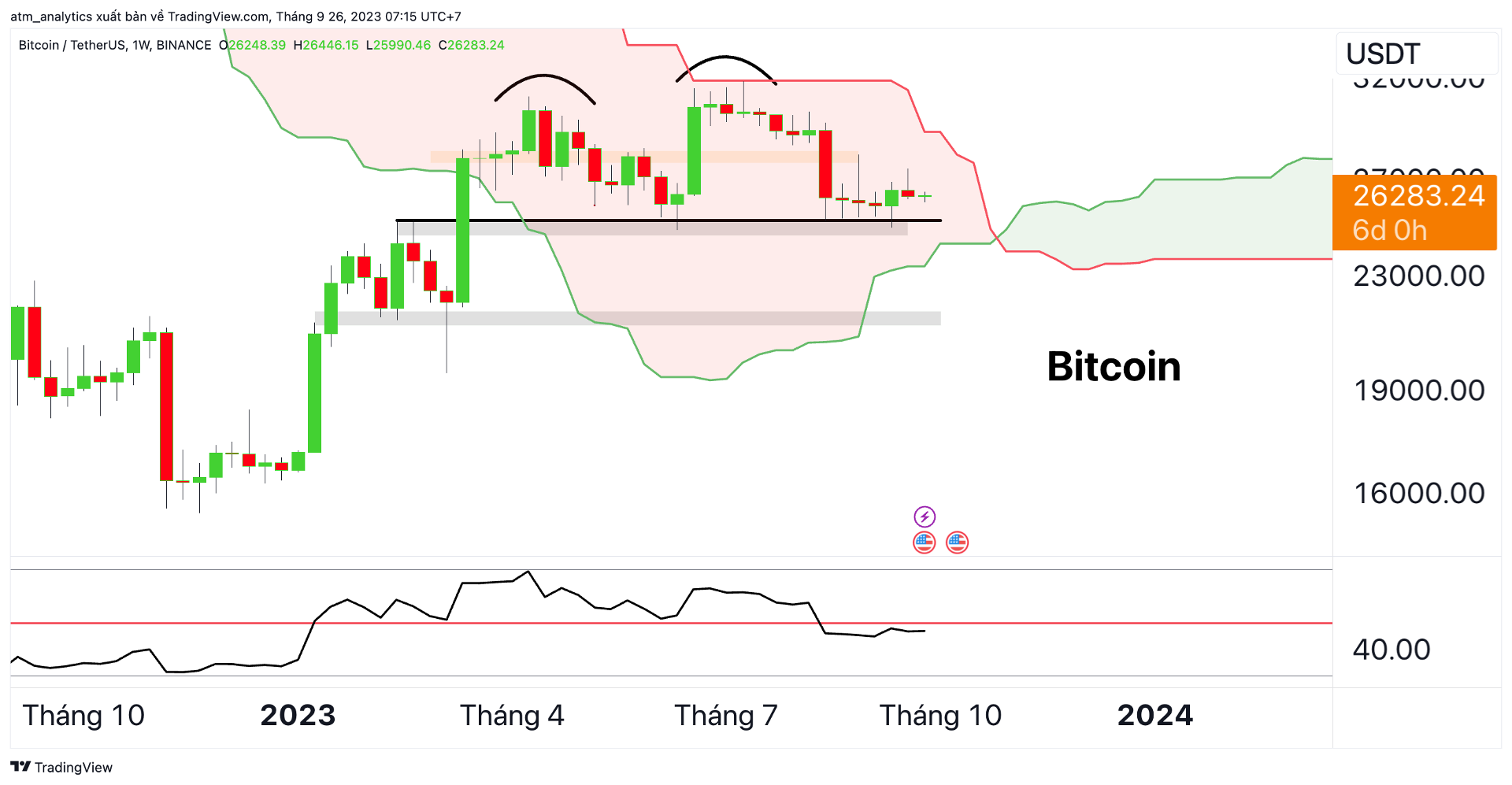 btc 26 9