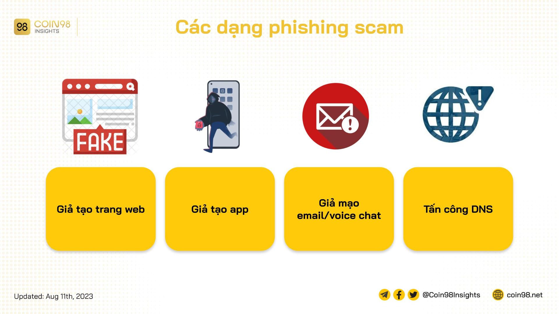 các dạng phishing scam