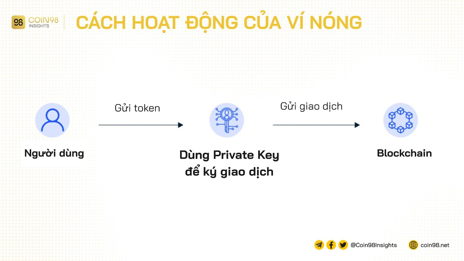 Cach Hoat Dong Vi Nong Gp3lVMKPkrT7jqLb