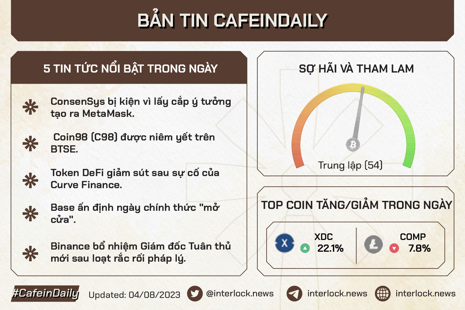 Bản tin cafeindaily ngày 4 tháng 8 năm 2033