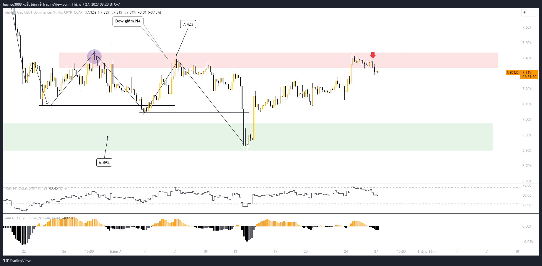 thị phần usdt