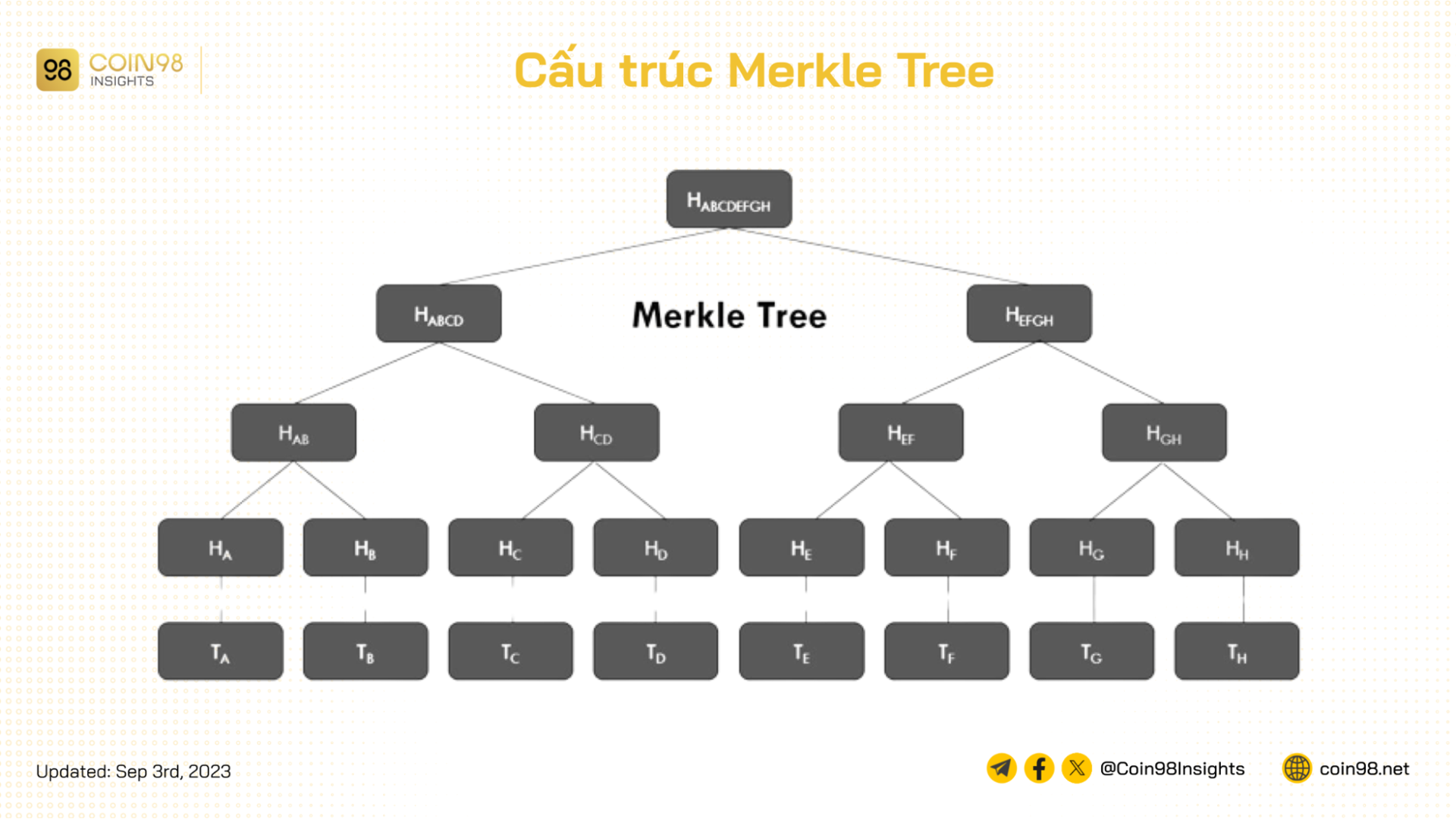cấu trúc merkle tree