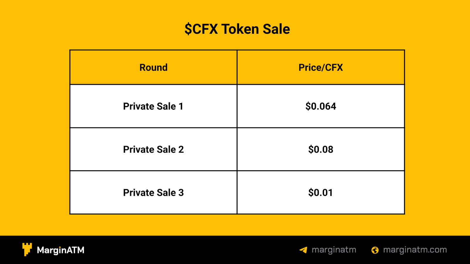 cfx token sale