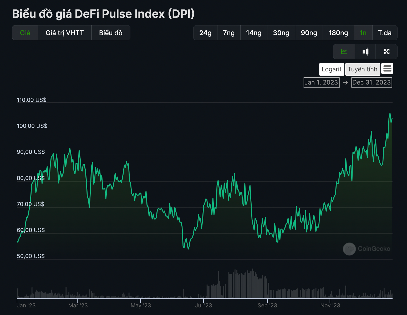 chỉ số defi index từ defi pulse