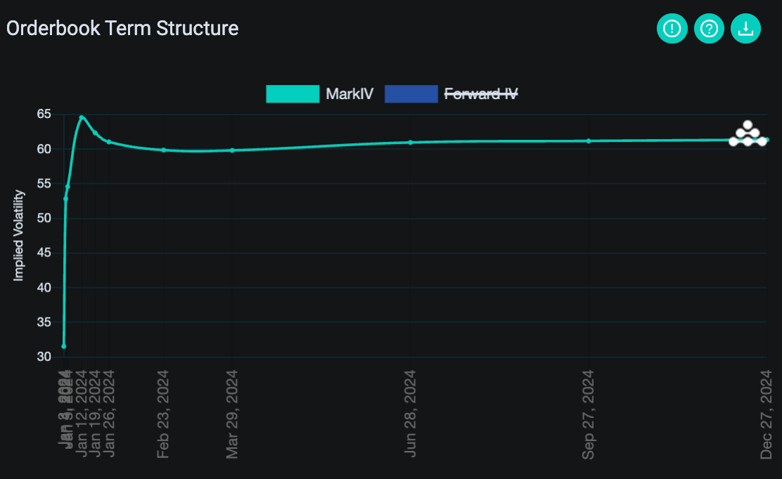 chỉ số implied volatility trên deribit của options