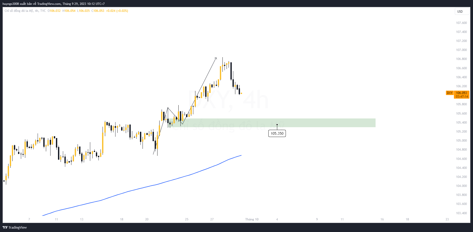 chỉ số dxy tạo cấu trúc giảm