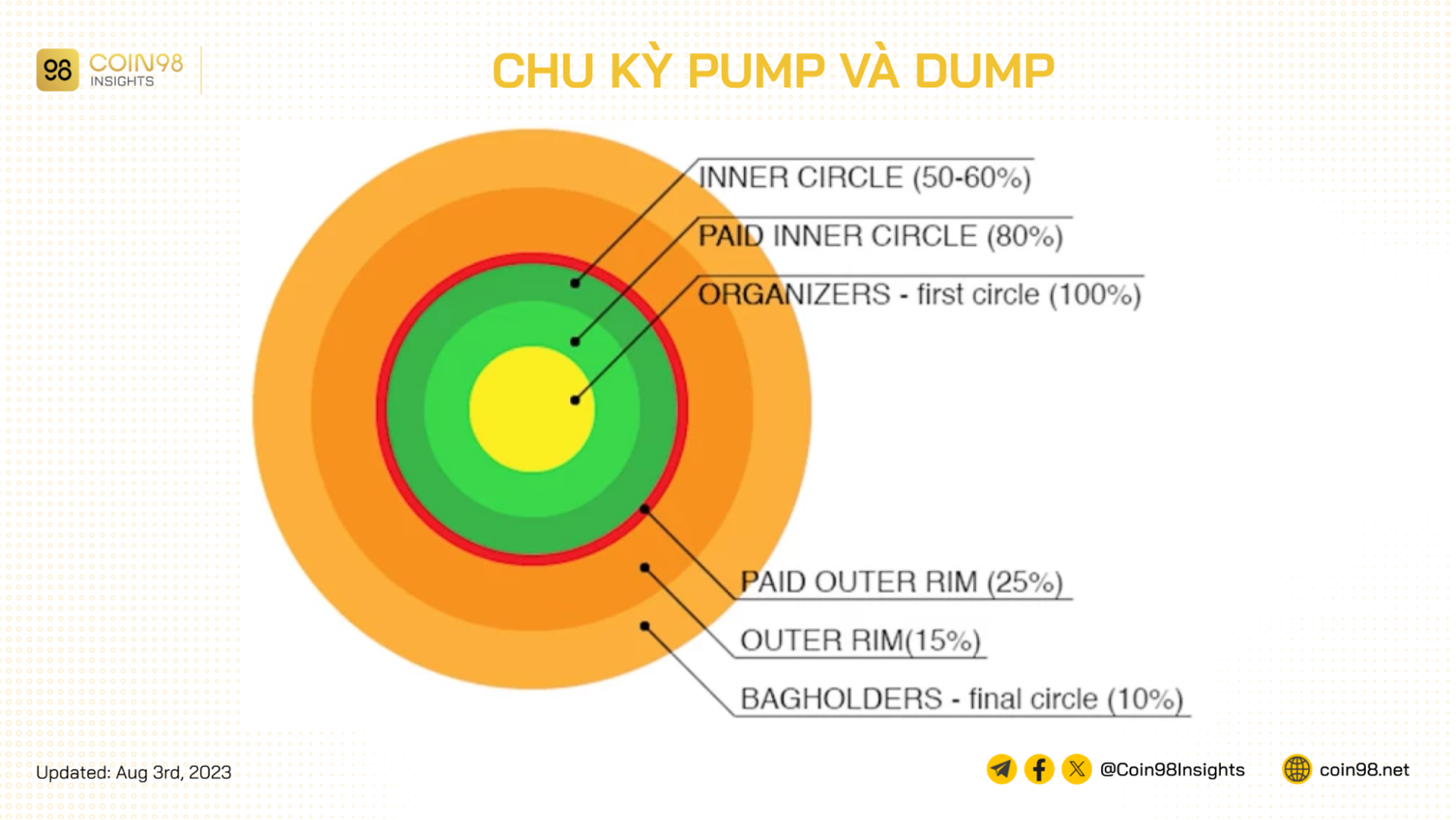 pump and dump scam