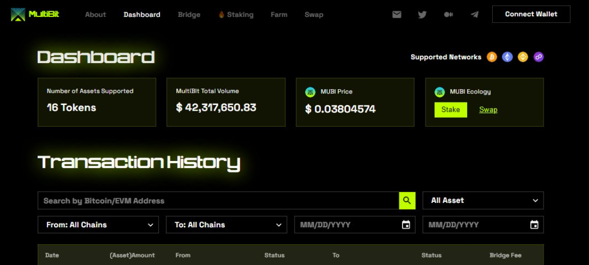 dashboard của multibit