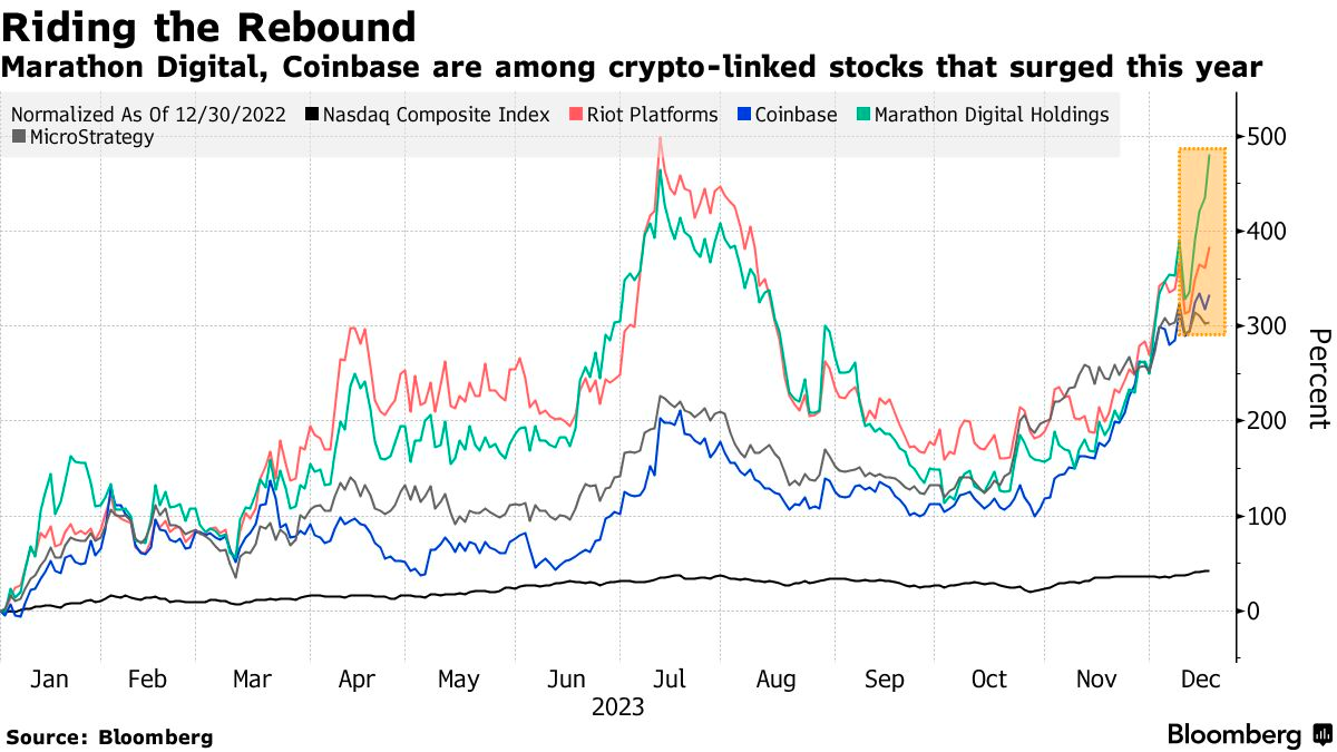 cổ phiếu coinbase rio platforms