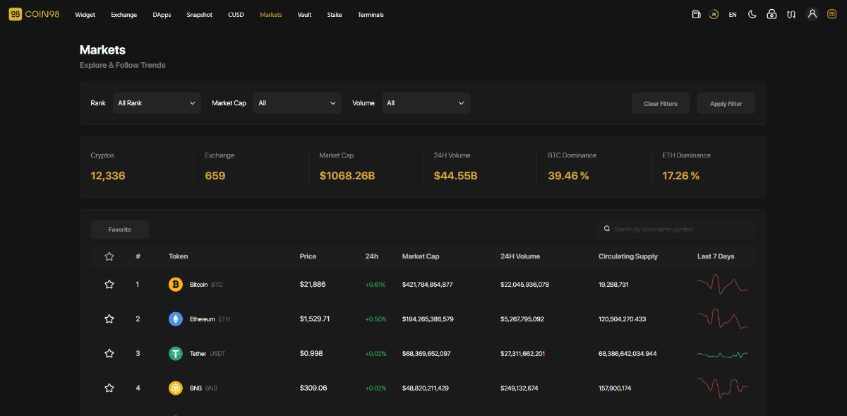 Coin98 Market