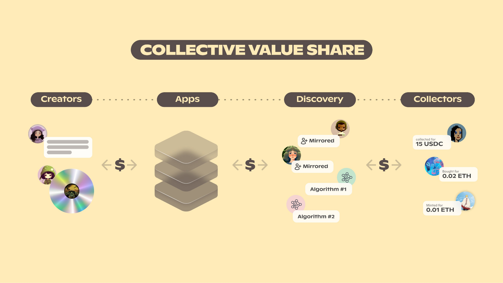 collective value share