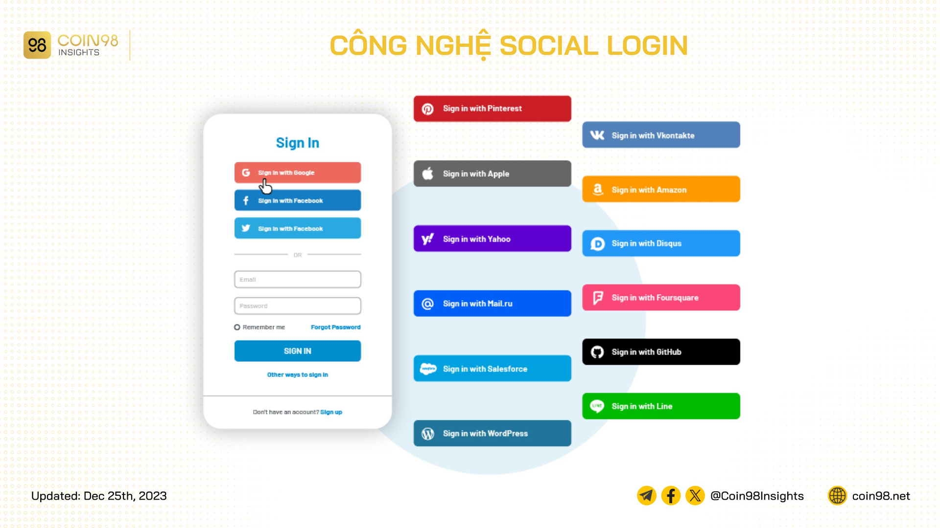 công nghệ ví crypto social login