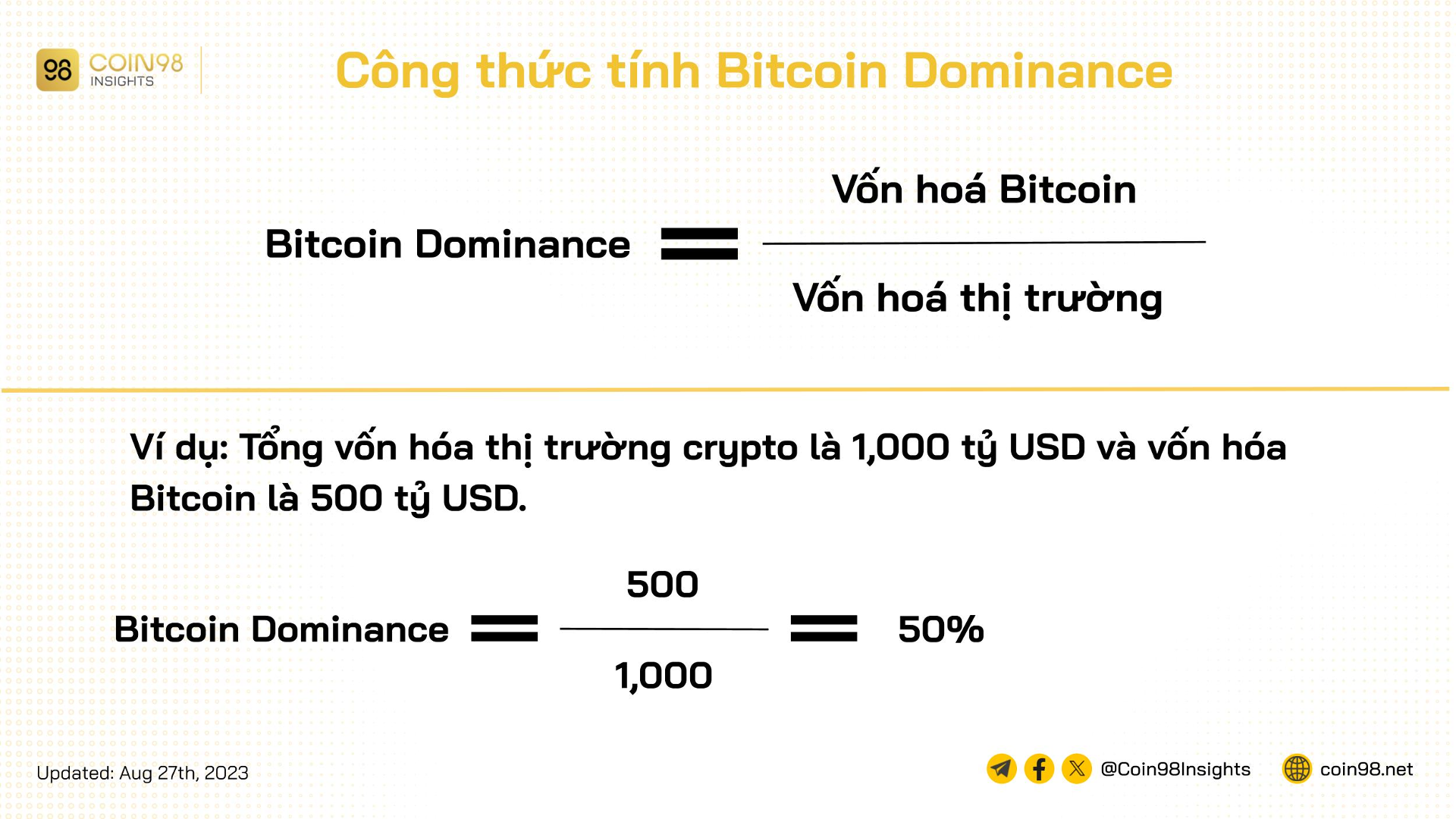 công thức tính btc.d