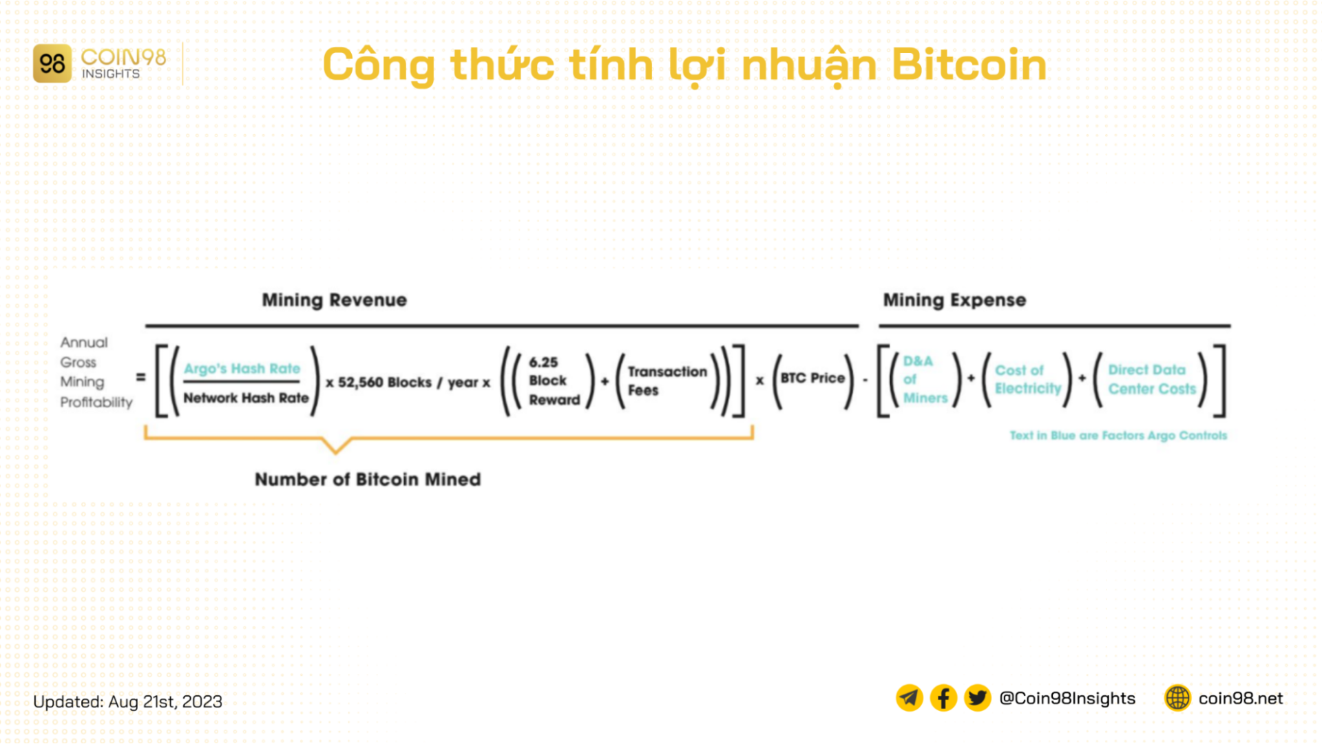 công thức tính lợi nhuận đào Bitcoin