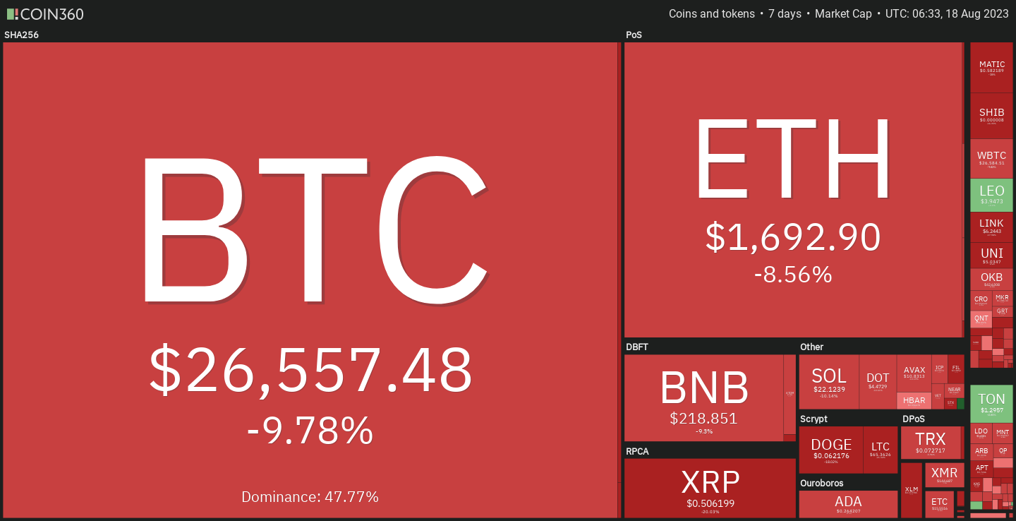 thị trường crypto