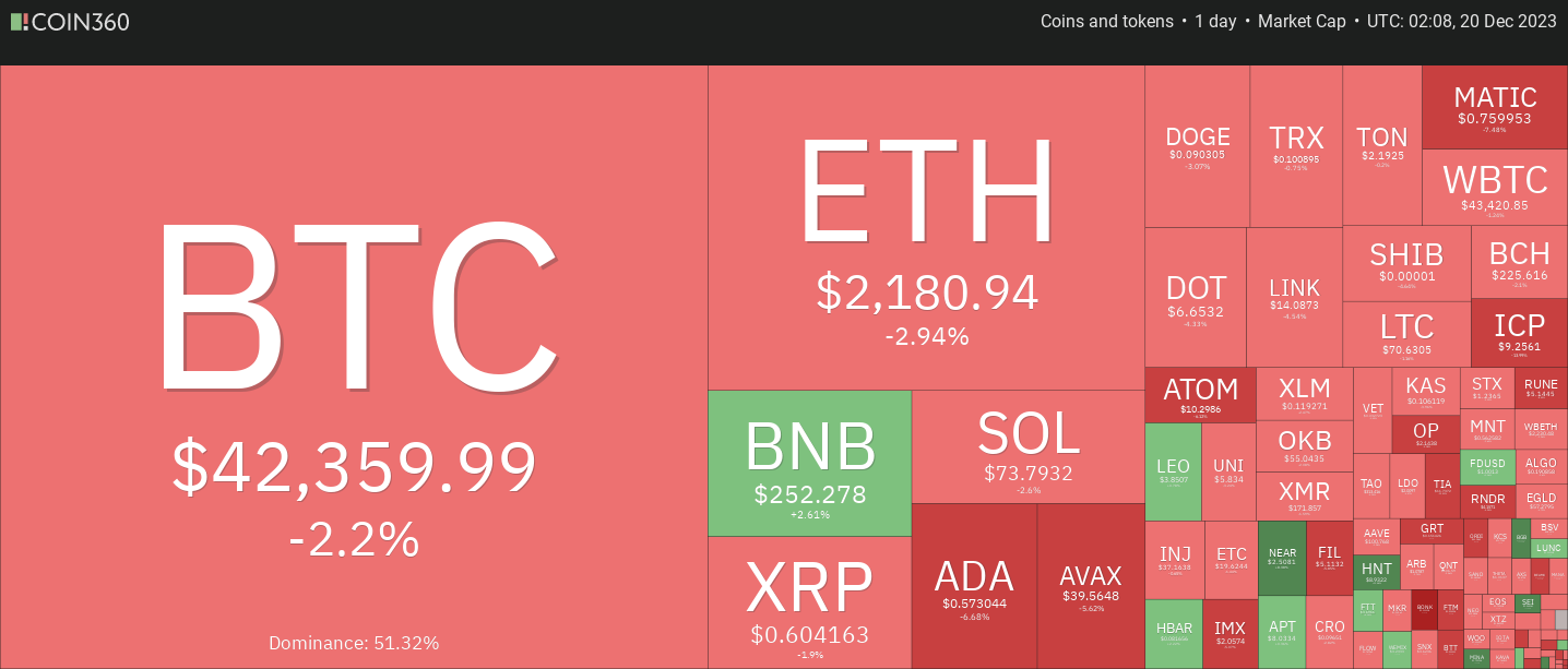 crypto 20 12