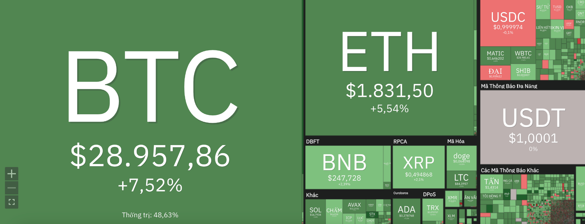 crypto