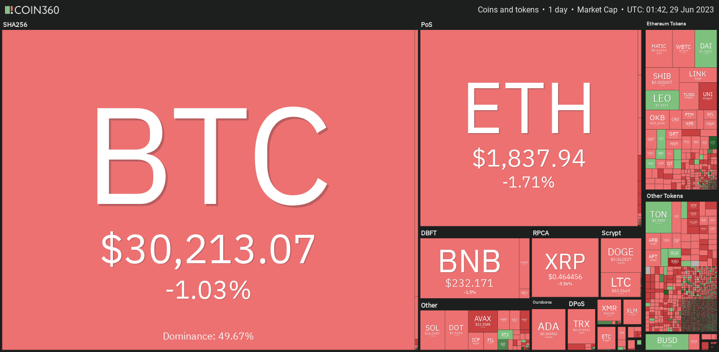 thị trường crypto 29 6 2023