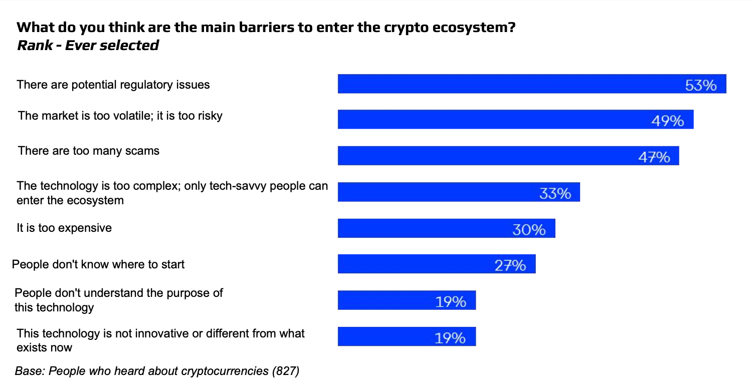 rào cản crypto việt nam