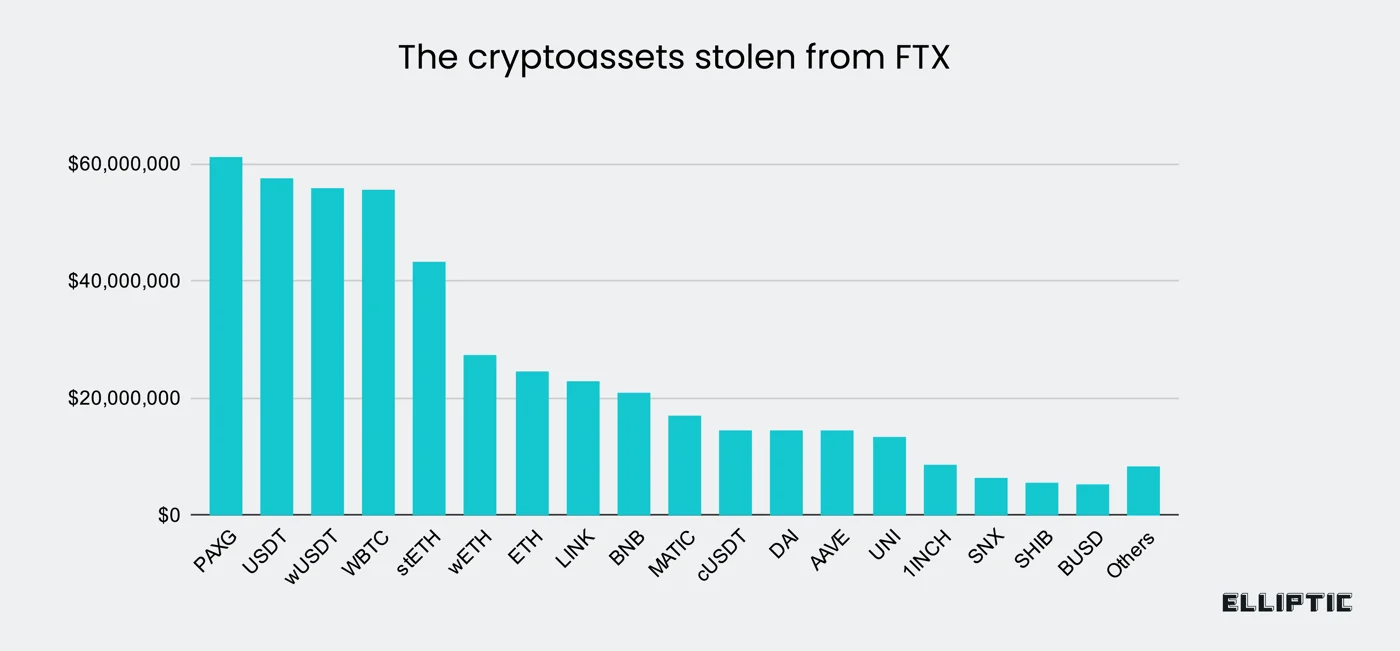 ftx hack crypto